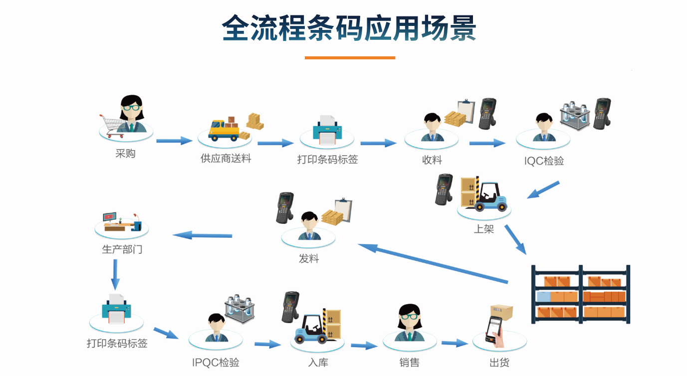 目前企业im登录网页版_IM(中国)的应用状况怎么样?